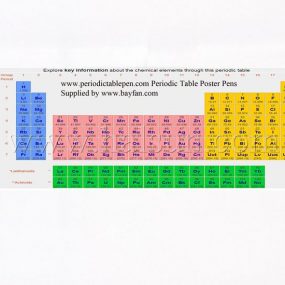 periodic table flyer pens,periodic table banner pens