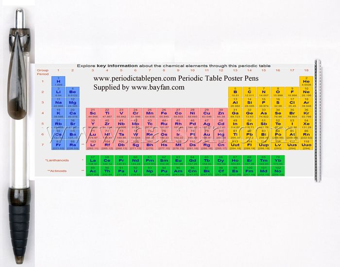 periodic table poster pens