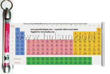 periodic table scroll